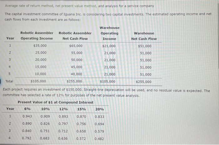 Solved Average Rate Of Return Method, Net Present Value | Chegg.com