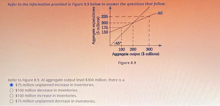 Solved Refer to the information provided in Figure 8.9 below | Chegg.com