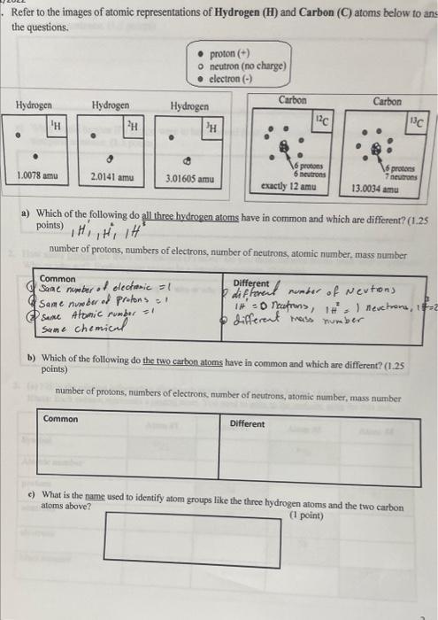 Refer to the images of atomic representations of Hydrogen \( (\mathbf{H}) \) and Carbon \( (\mathbf{C}) \) atoms below to ans