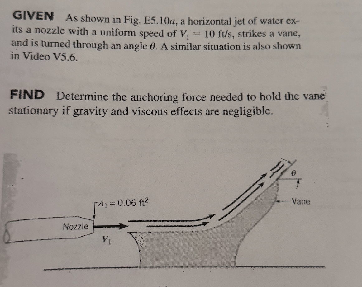 Solved GIVEN As shown in Fig. E5.10a, ﻿a horizontal jet of | Chegg.com