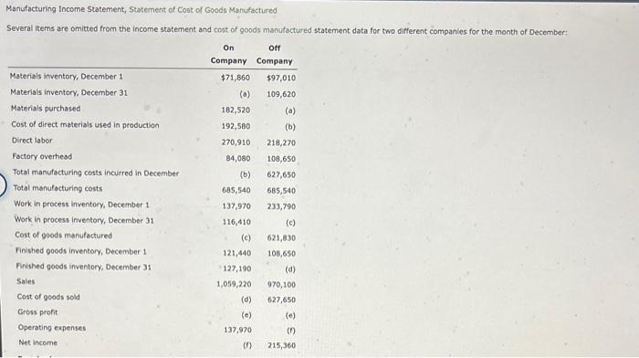 Solved Manufacturing Income Statement Statement Of Cost Of 7359