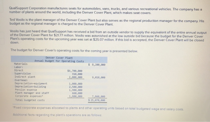 Solved Qualsupport Corporation Manufactures Seats For Chegg Com