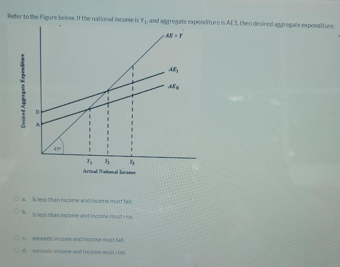 Solved Refer to the Figure below. If the national income is | Chegg.com