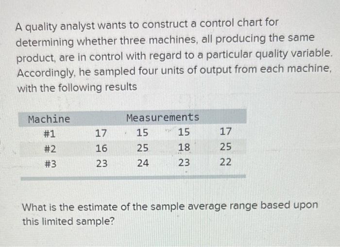 Solved A quality analyst wants to construct a control chart | Chegg.com