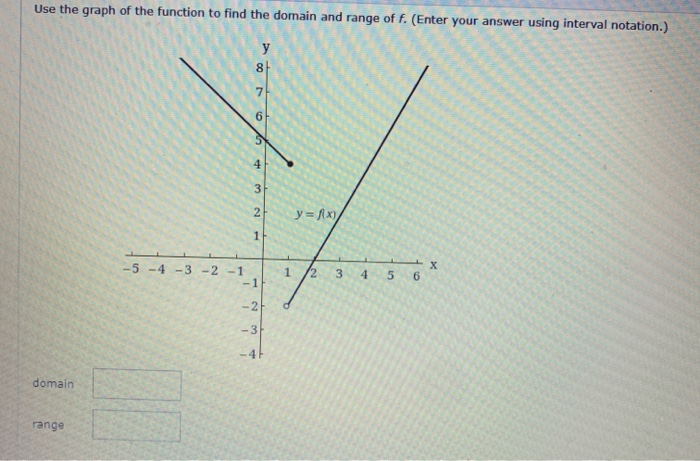 Solved Use the graph of the function to find the domain and | Chegg.com