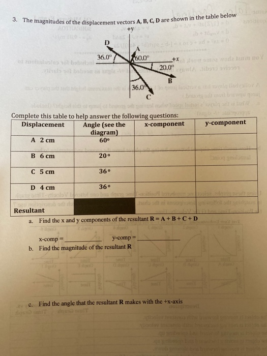 Solved 3. The magnitudes of the displacement vectors A, B, | Chegg.com