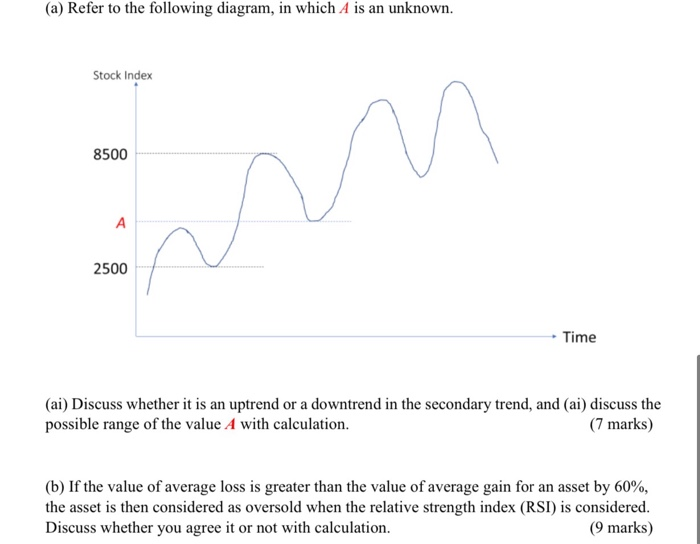 Solved (a) Refer to the following diagram, in which A is an | Chegg.com