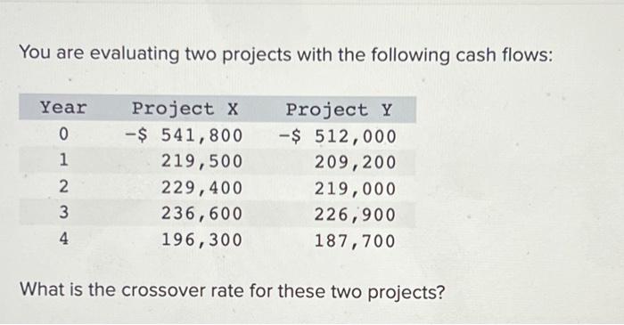 Solved You are evaluating two projects with the following | Chegg.com