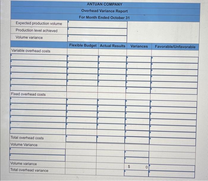 ANTUAN COMPANY
Overhead Variance Report
For Month Ended October 31