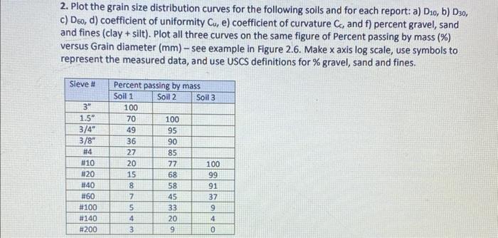 2. Plot the grain size distribution curves for the following soils and for each report: a) \( D_{10} \), b) \( D_{30} \), c) 