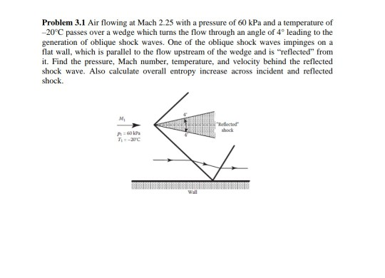 Solved Problem 3.1 Air flowing at Mach 2.25 with a pressure | Chegg.com