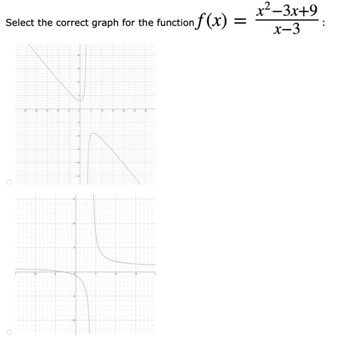 Solved Given the function f(x)=x−3x2−3x+9. Answer the | Chegg.com