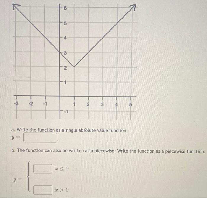 Solved a. Write a new function as a single absolute value | Chegg.com