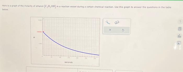 Solved IHere is a graph of the melarity of ethanal (C2H5OH) | Chegg.com