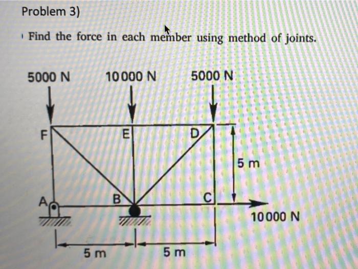 Solved Problem 3) Find the force in each member using method | Chegg.com