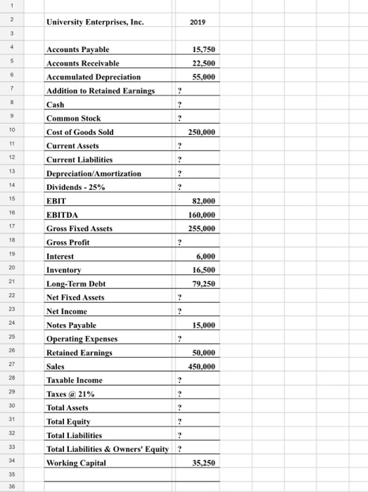 Solved ASSETS as of 12/31/2019 Current Assets Gross Fixed | Chegg.com