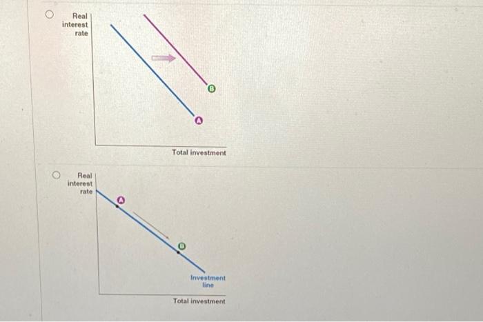 Solved Which of the following graphs shows what would happen | Chegg.com