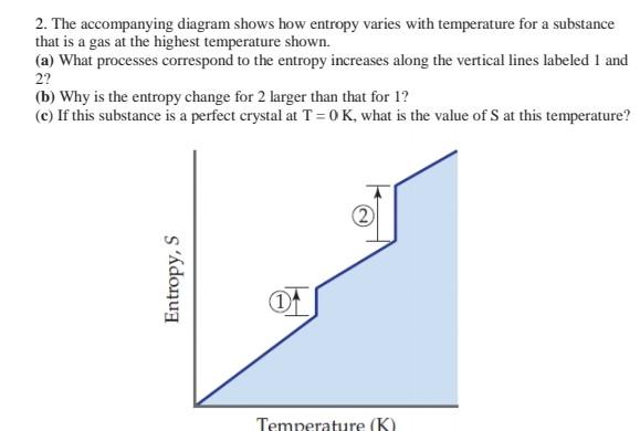 Solved 2. The accompanying diagram shows how entropy varies | Chegg.com