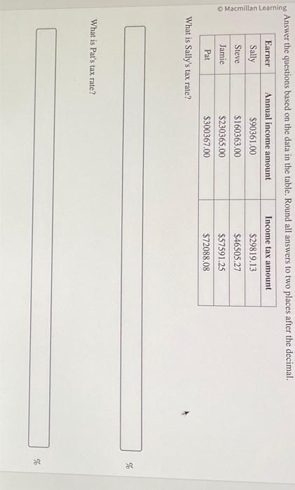 solved-what-is-sally-s-tax-rate-what-is-pat-s-tax-chegg
