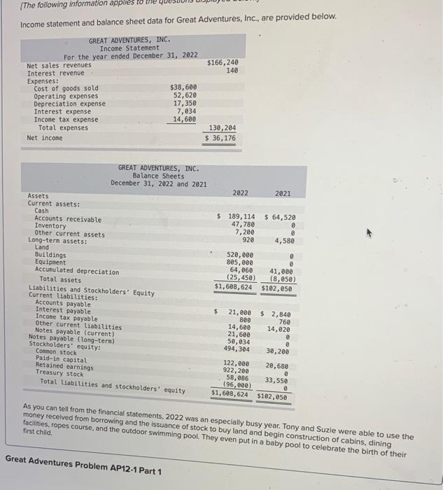 Solved Income statement and balance sheet data for Great | Chegg.com