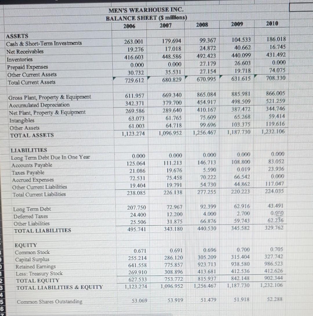 Solved Use The Spreadsheet To Calculate As Many Of The | Chegg.com