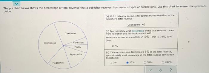 Solved The pie chart below shows the percentage of total | Chegg.com