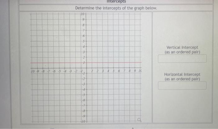 Solved Intercepts Determine the intercepts of the graph | Chegg.com