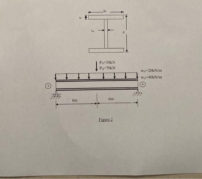 Solved A simply supported beam shown in Figure 2 is made | Chegg.com