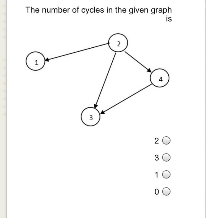 Solved The number of cycles in the given graph is 2 1 4 3 20