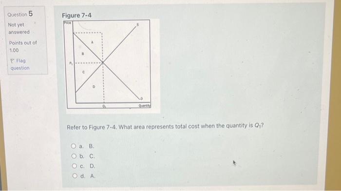 Solved Refer to Figure 7-4. What area represents total cost | Chegg.com