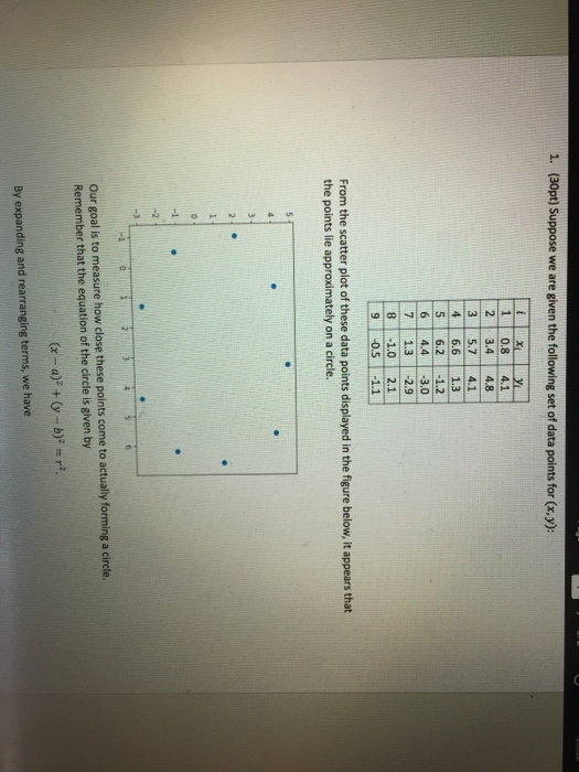 Solved 1. (30pt) Suppose we are given the following set of | Chegg.com