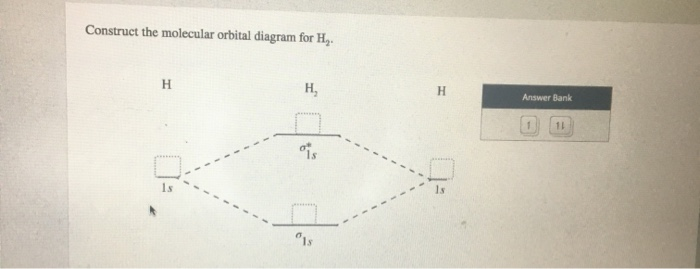 Solved Construct the molecular orbital diagram for He. Het | Chegg.com
