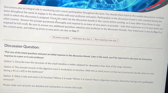 Solved Discussions Play An Integral Role In Monitoring Your | Chegg.com