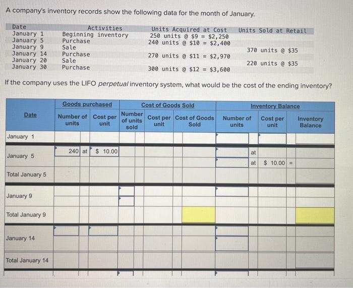 Solved A company's inventory records show the following data | Chegg.com