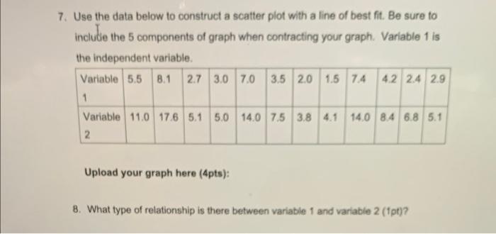Solved 7. Use the data below to construct a scatter plot | Chegg.com