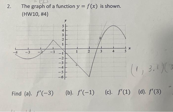 Solved i dont understand how to find f prime of (1) and 3 | Chegg.com
