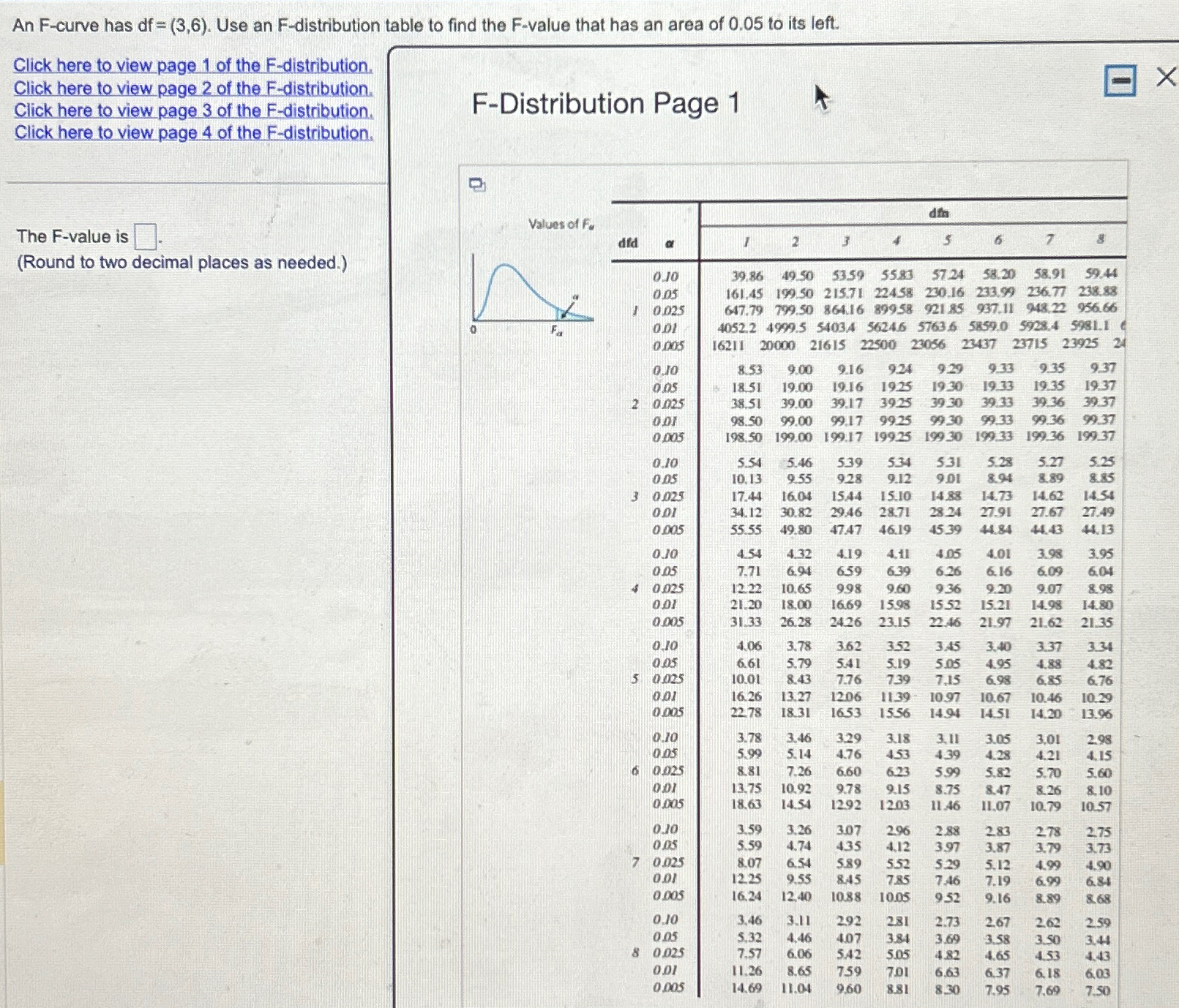 Solved An F-curve has df=(3,6). ﻿Use an F-distribution table | Chegg.com