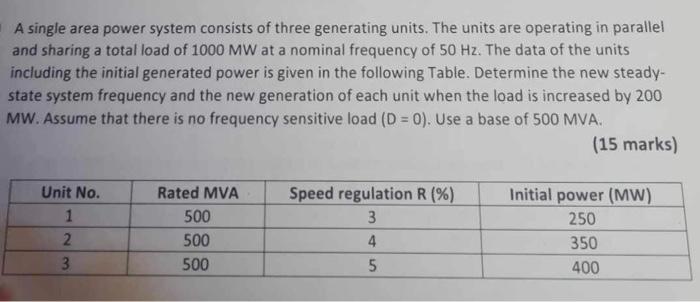 Solved A single area power system consists of three | Chegg.com