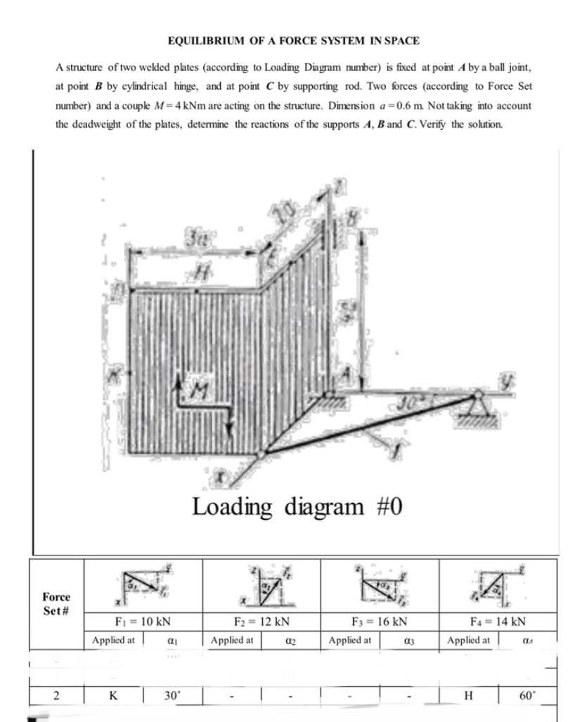 Solved EQUILIBRIUM OF A FORCE SYSTEM IN SPACEA structure of | Chegg.com