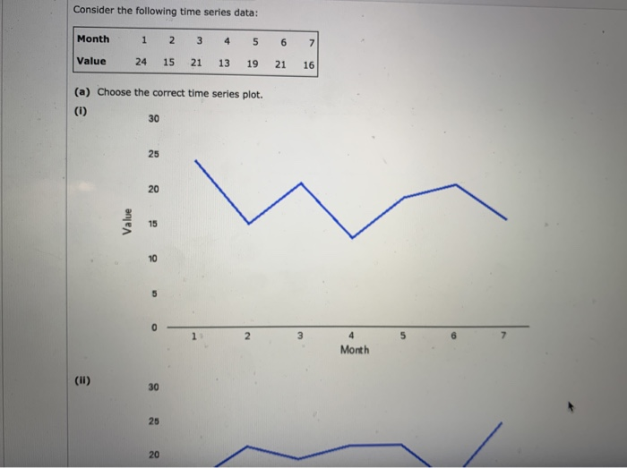Solved Consider the following time series data: Month Value | Chegg.com
