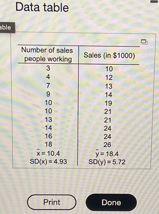 Solved Data from a small bookstore are shown in the | Chegg.com