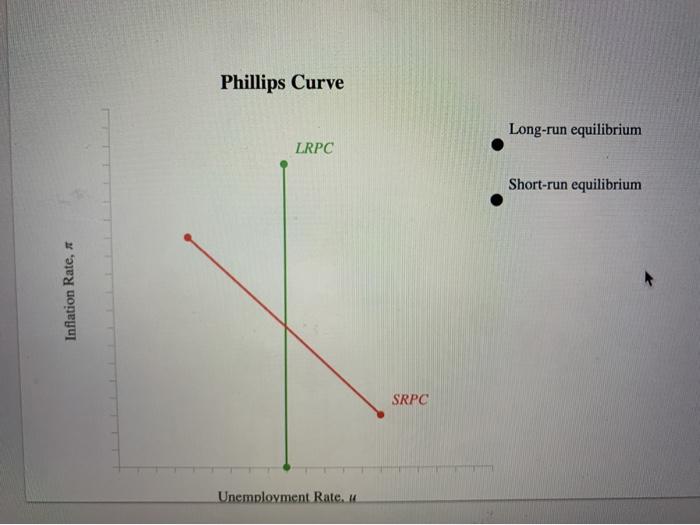 Solved Suppose The Economy Is Initially At A Long-run | Chegg.com