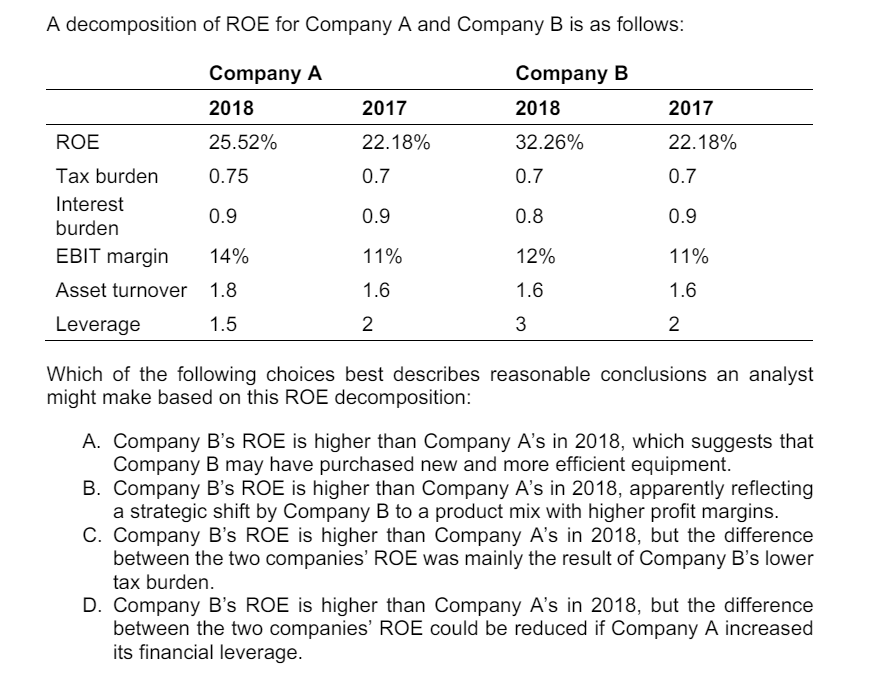 Solved A decomposition of ROE for Company A and Company B | Chegg.com