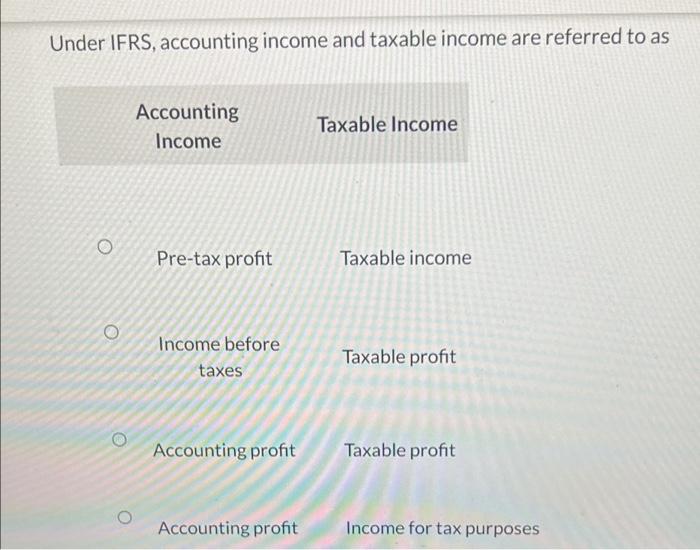 Solved Under IFRS, accounting and taxable are