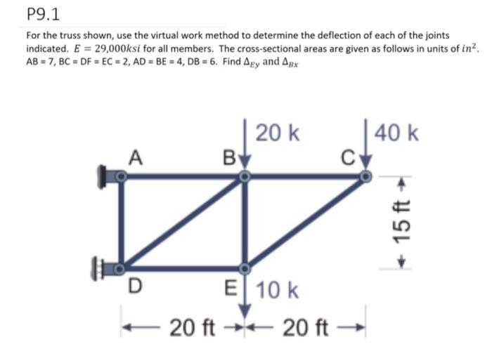 Solved For the truss shown, use the virtual work method to | Chegg.com