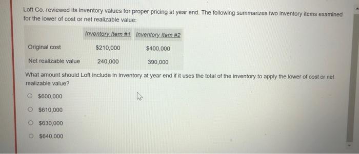 Solved Loft Co. reviewed its inventory values for proper | Chegg.com