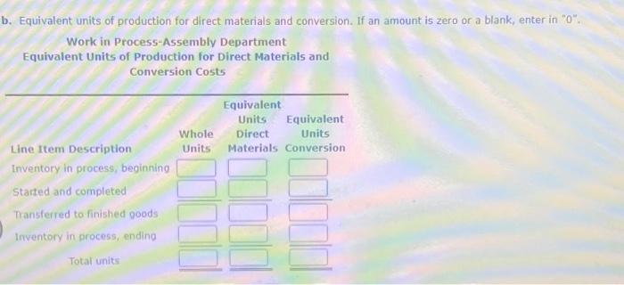 Solved The charges to Work in Process-Assembly Department | Chegg.com