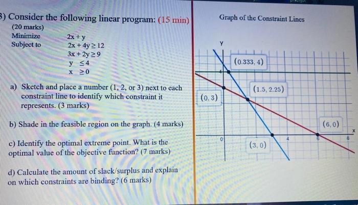 Solved Graph of the Constraint Lines 2x+y (0.333, 4) 3) | Chegg.com