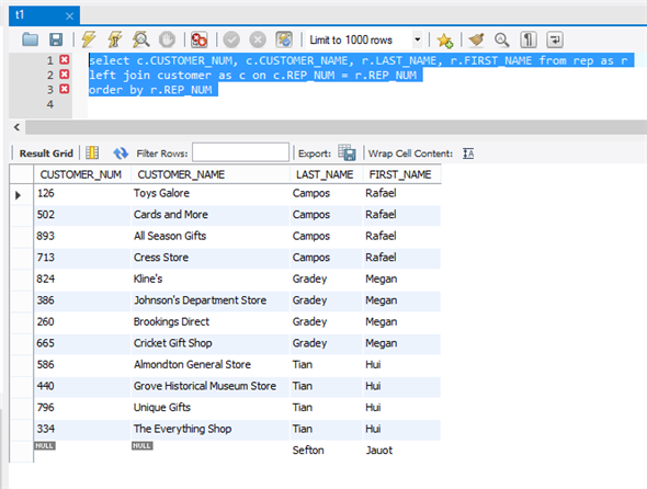 Solved: Chapter 5 Problem 21TD Solution | A Guide To Sql 9th Edition ...