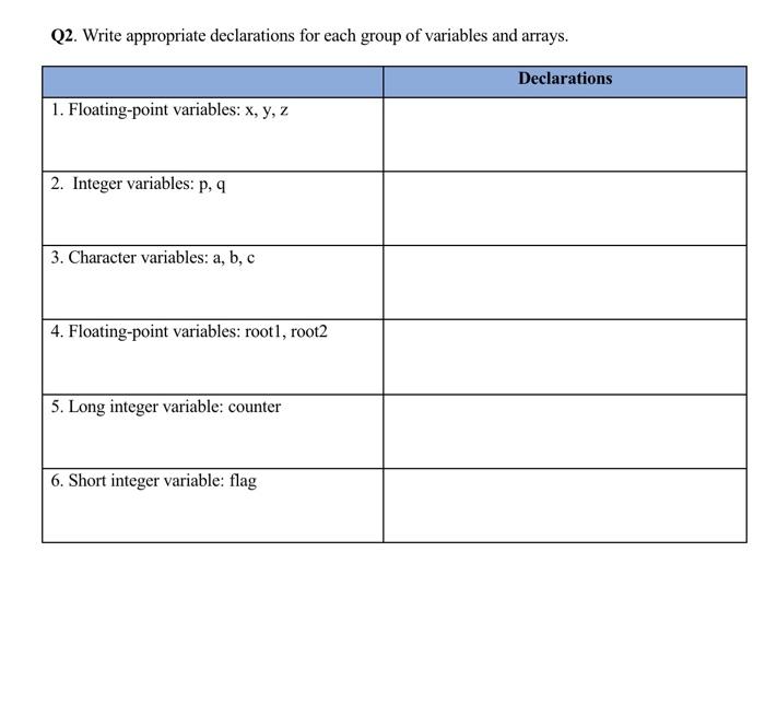 Solved Q1. Determine which of the following are valid
